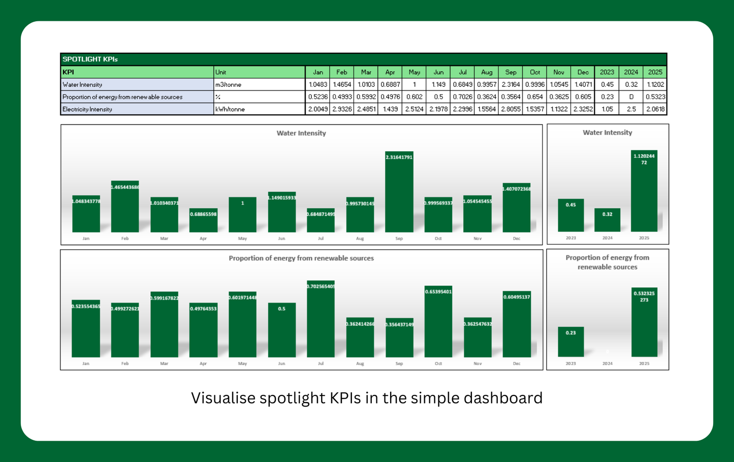 ESG Reporting Tool