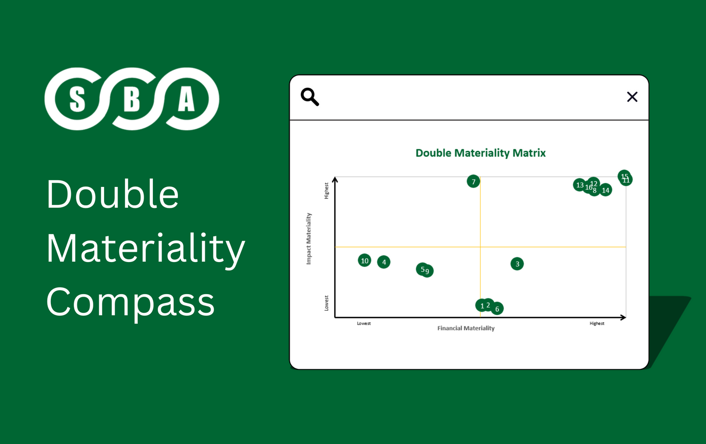 Double Materiality Compass