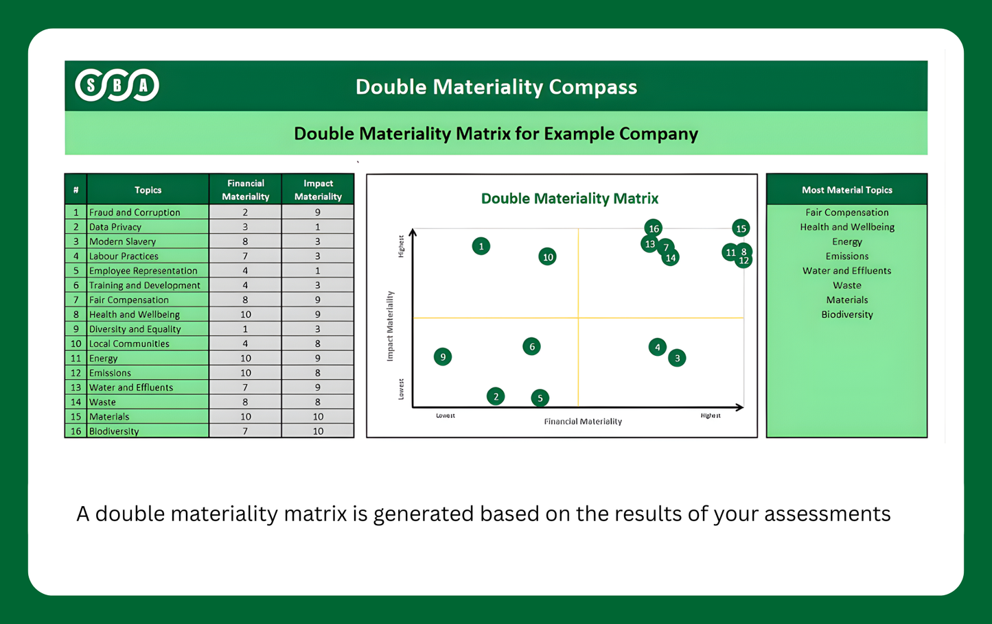 Materiality Matrix PLUS