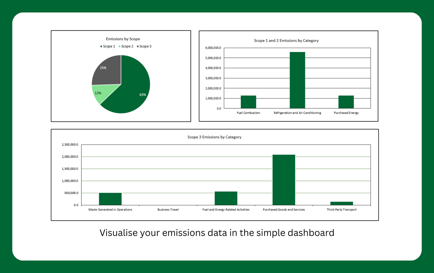 SBA Carbon Calculator